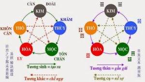 Soi cầu lô đề  đẹp theo Can chi