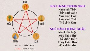 SOI CẦU LÔ ĐẸP THEO NGŨ HÀNH CAN CHI